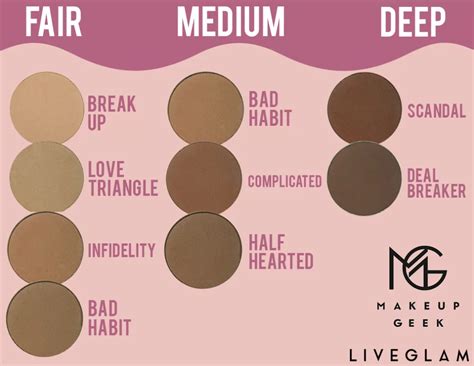 Contouring hacks and tips with the Gimme Contour Magic Wand